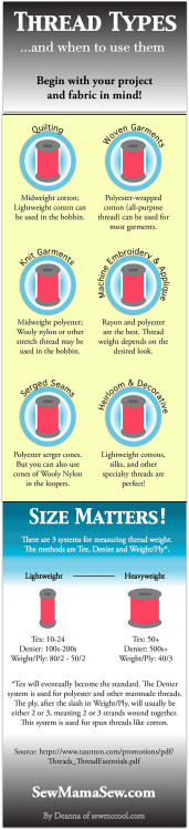 How to pick the right thread for your bag - Sew Modern Bags