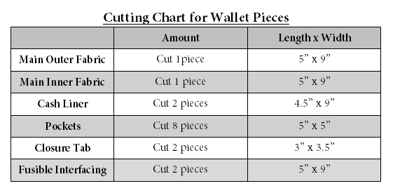 Cutting chart for wallet pieces.