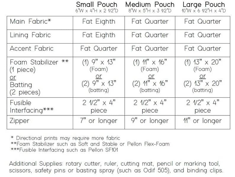 What's needed to make the Stella Zipper Pouches